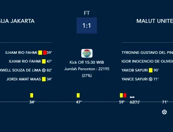 Malut United Hentikan Kemenangan Beruntun Persija