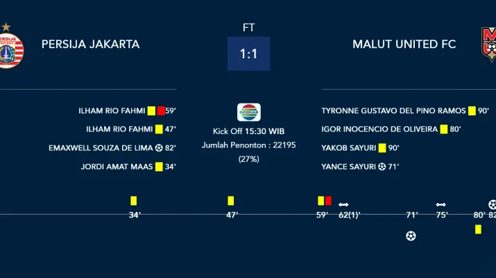 Malut United Hentikan Kemenangan Beruntun Persija