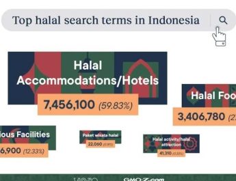 20 Desa Wisata Jadi Sasaran Sertifikasi Produk Halal