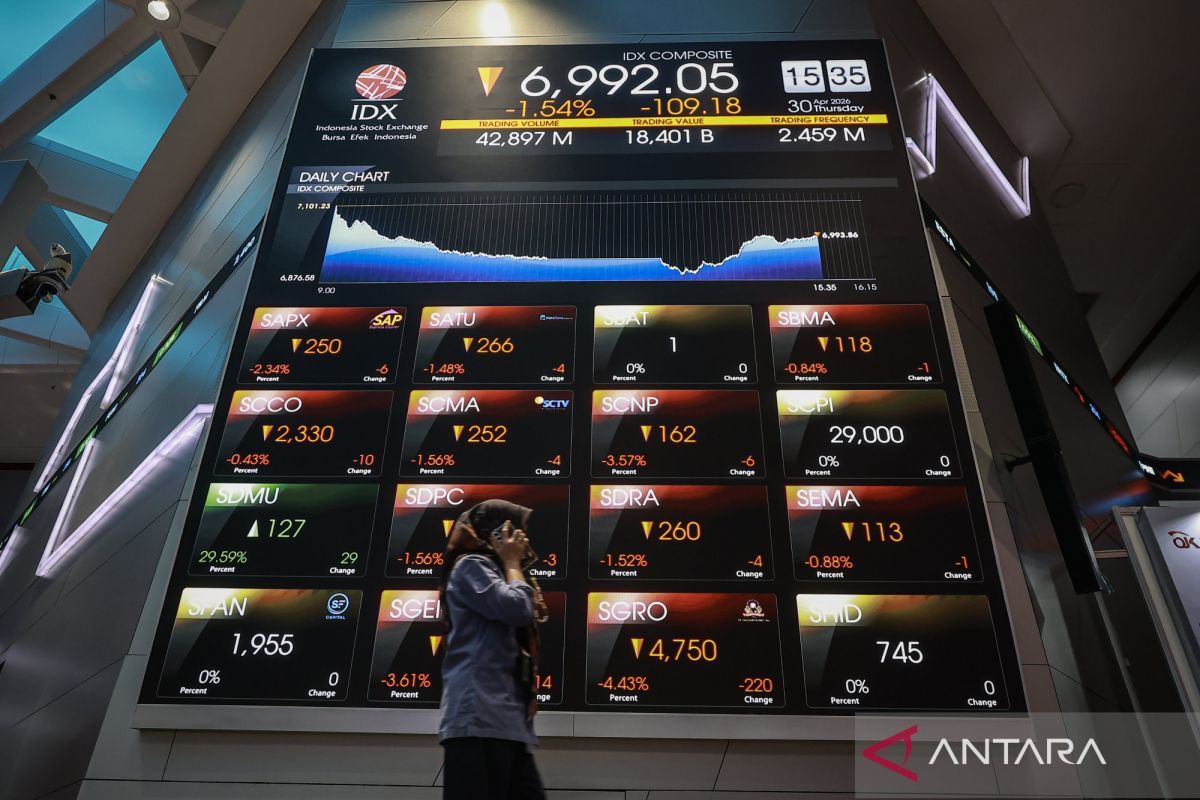 IHSG ditutup melemah ke posisi 6.905 meski royalti tambang ditunda