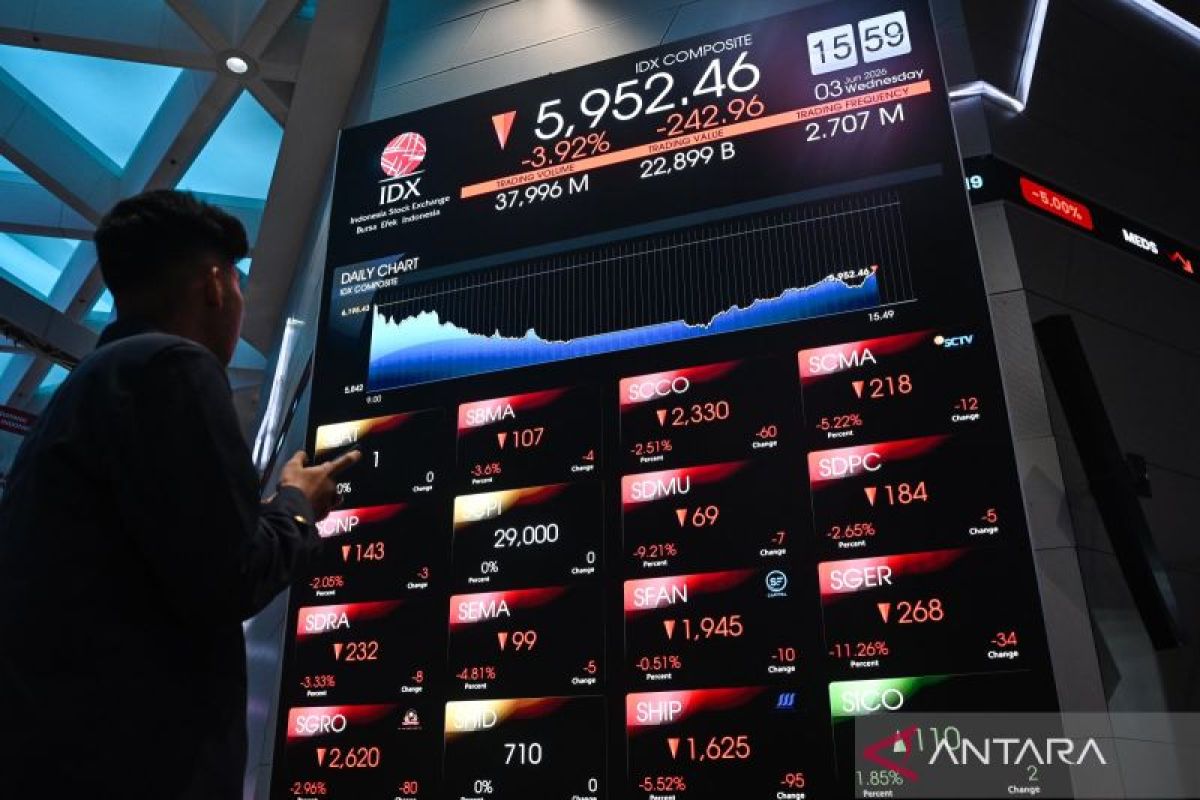 IHSG Jumat dibuka menguat 23,59 poin ke posisi 5.936